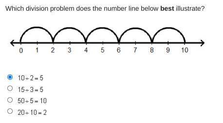 Which division problem does the number line below best illustrate?

A number line going from 0 to 2.