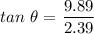 tan \ \theta =  ${\dfrac{9.89}{ 2.39}}