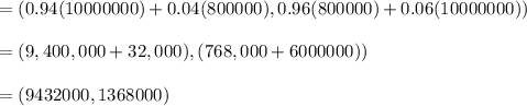 = (0.94(10000000) + 0.04(800000), 0.96(800000) + 0.06(10000000))\\\\ = (9,400,000 + 32,000), (768,000 +6000000))\\\\ = (9432000, 1368000)