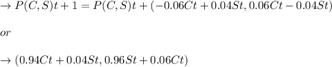 \to P(C,S)t+1 = P(C,S)t+(- 0.06Ct +0.04St, 0.06Ct - 0.04St ) \ \ \ \\\\or \ \ \ \ \ \ \ \\\\ \to (0.94Ct + 0.04St, 0.96St + 0.06Ct)