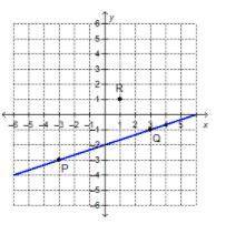 Which point on the y-axis is on the line that passes through point r and is parallel to line PQ?