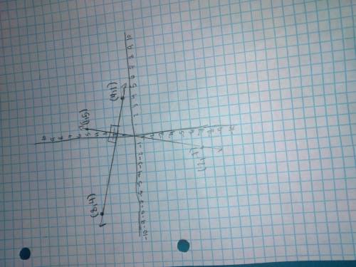 Determine whether the lines are parallel or perpendicular or neither.

One line passes through point