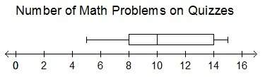 Brain list to the one that get the answer right : d me  the box plot represents the nu