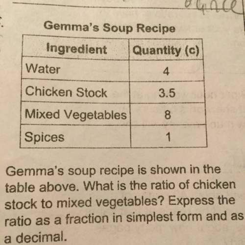 Gemma's soup recipe is shown in the table above.what is the radio of chicken stock to mixed vegetabl