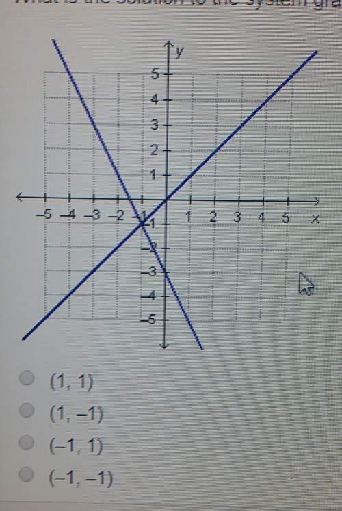 What is the solution to the system graphed below?