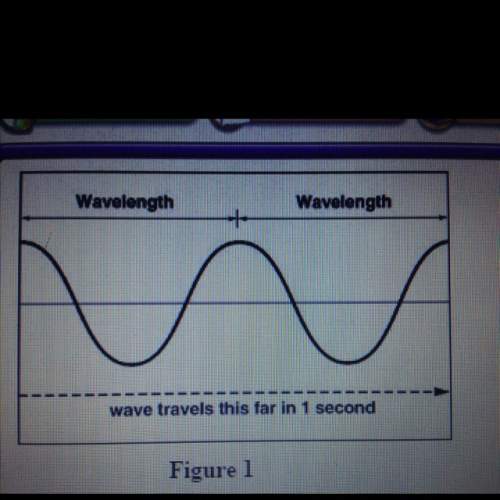 Figure 1 shows a wave movement during one second. what is the frequency of the wave a)2
