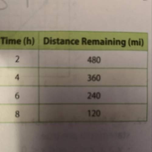 The distance remaining for a road trip over several hours is shown in the table. use the infor