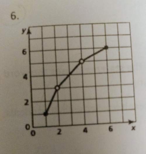 Domain and range. how would i write the domain and range for this graph. the part that confuses me i