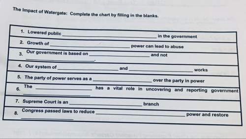 The impact of watergate: complete the chart by filling in the blanks.