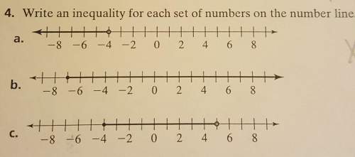 Write an inequality for each set of numbers on the number line