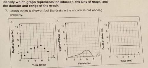 Which graph and what would be a good answer?