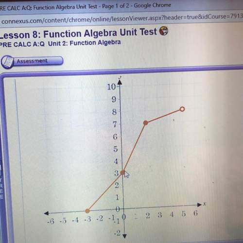 Identify the range of the graphed function