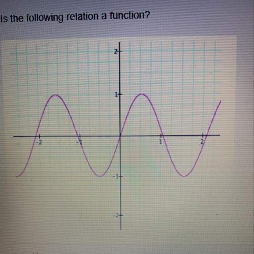 Is the following relation a function?  yes no