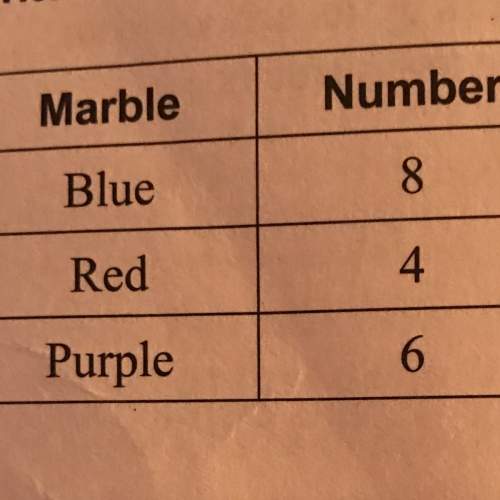What is the red to purple ratio? what is the blue to red ratio?
