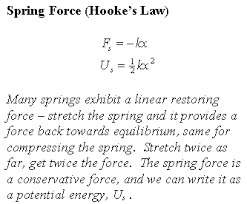 What is the equation for spring force and what do the variables represent