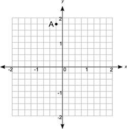 Use the coordinate grid to determine the coordinates of point a:  what are t