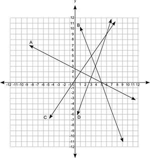 Need fast!  3. the coordinate grid shows the graph of four equations: