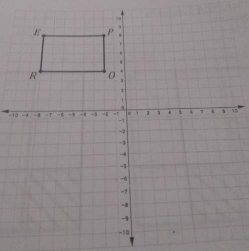 Consider the rectangle rope on the coordinate plane.