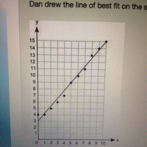 Dan drew the line of best fit on the scatter plot shown below  what is the equation of t
