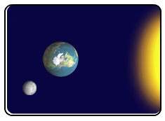 Which of the following pictures shows the position of the earth, moon, and sun during a neap tide? &lt;