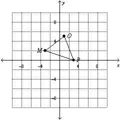Graph image 1 for translation. one unit to the right
