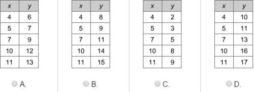 Melissa created a function table using the equation y = x + 2. which table is correct? &lt;
