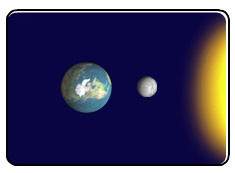Which of the following pictures shows the position of the earth, moon, and sun during a neap tide? &lt;