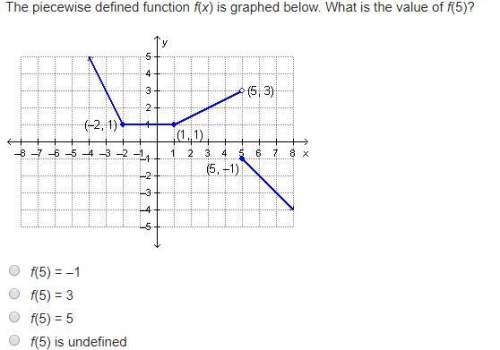The piecewise defined function f(x) is graphed below. what is the value of f(5)?
