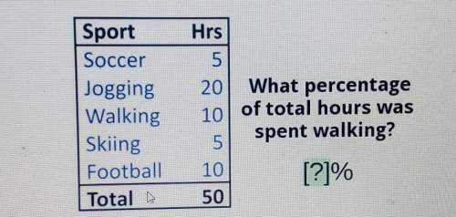 What percentage of total hours spent walking
