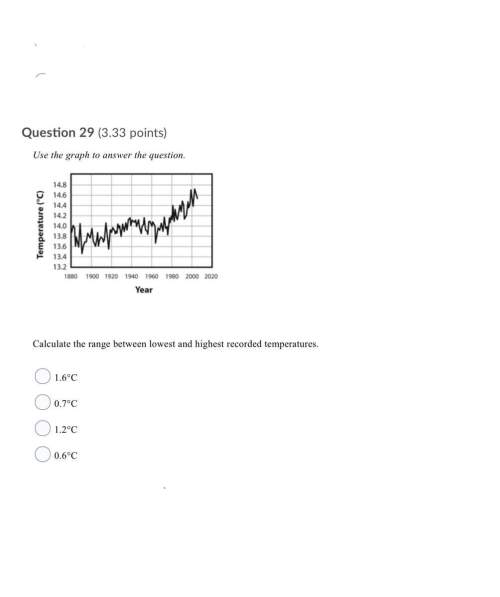 Calculate the range between lowest and highest recorded temperatures.  a. 1.6 degrees ce