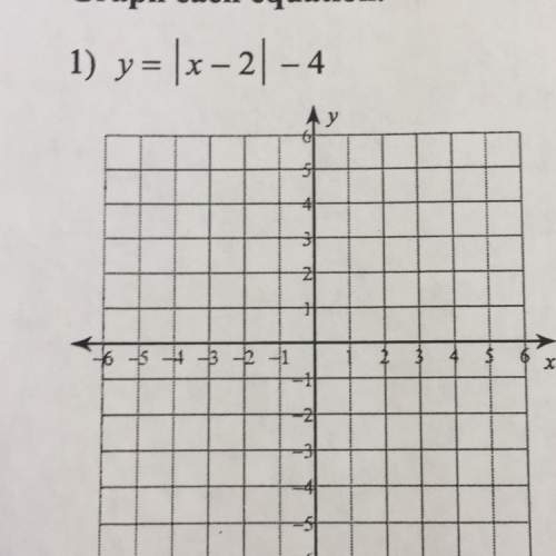 How do i graph this equation . any steps ?