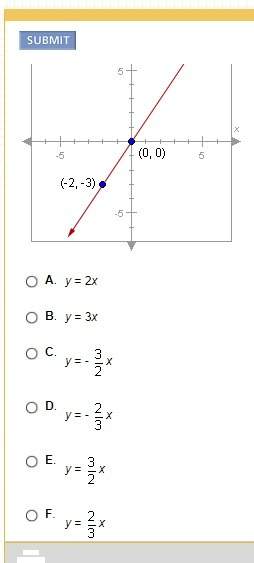 Plz what is the equation of the following line