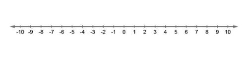 Create a sign chart. each test number in the table below falls before or after a zero or vertical as