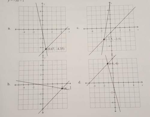 What is the solution of the system? use a graph. y = x + 5y = -5x - 1