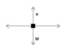 1. an object is moving to the right in a straight line. the net force acting on the object is also d