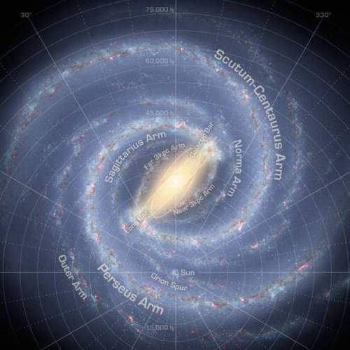 What is inside of a galactic center? (inner bulge/bar of a galaxy) what kind of gases does it conta