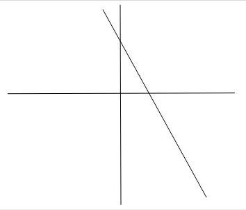 Two identical lines are graphed below. how many solutions are there to the system of equations?
