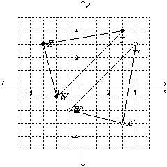 Graph and its image after a rotation of 90 counterclockwise about the origin.  out of 5