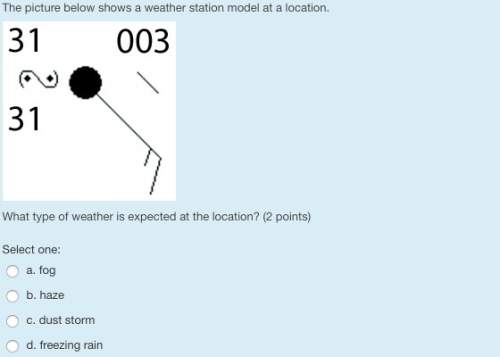The picture below shows a weather station model at a location.