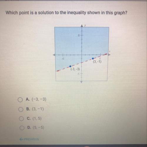 Which point is a solution to the inequality shown in this graph