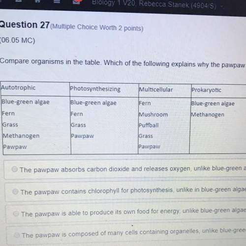 Compare organisms in the table which of the following explains why the pawpaw belongs in the kingdom