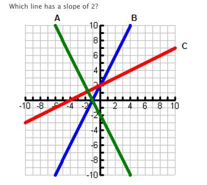 +me i beg you i really need  find the slope of the line that passes through the points