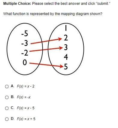 What function is represented by the mapping diagram shown?