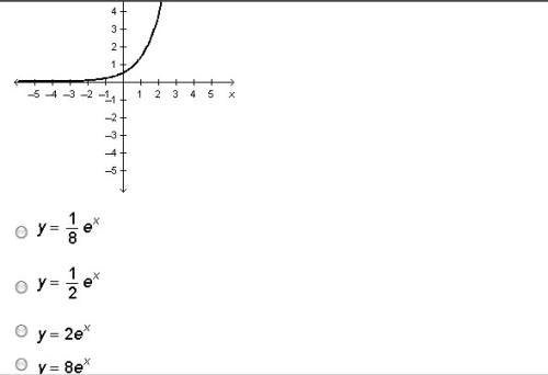 Timed***which equation is represented by the graph below?