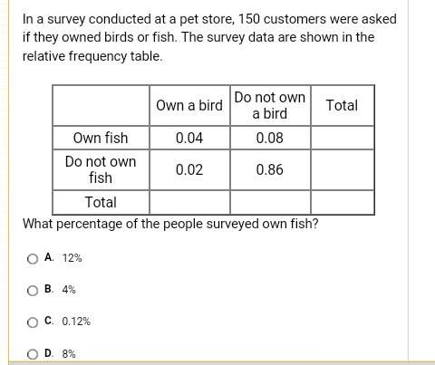 What % of the people surveyed own fish