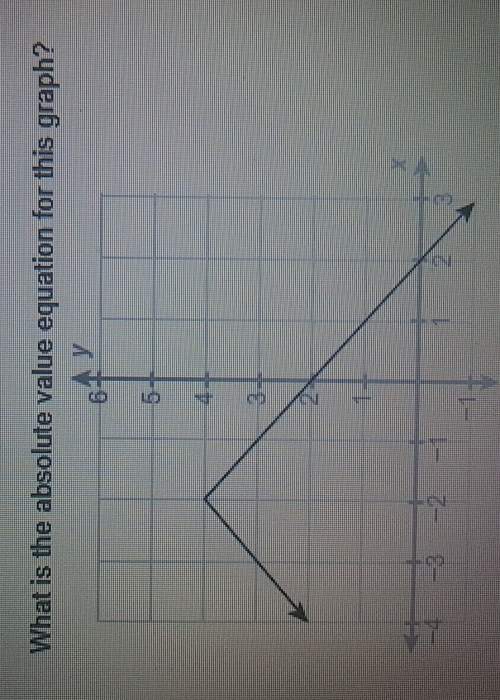 What is the absolute value equation for this graph?