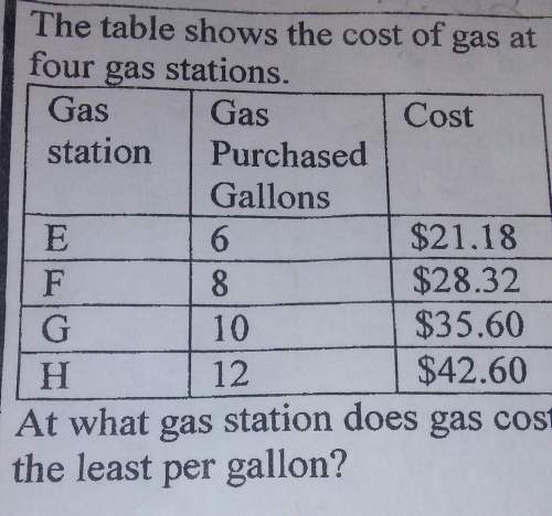 At what gas station dose gas cost the least per gallon