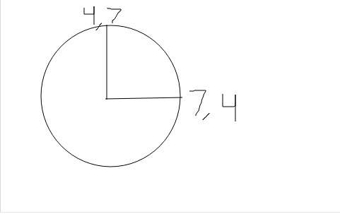What is the general form of the equation for the given circle?  x2 + y2 − 8x − 8y + 23 =