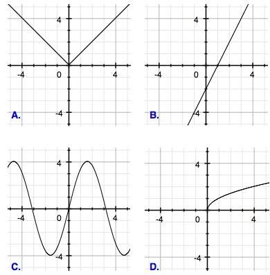 Identify the linear function graph.  a)  b)