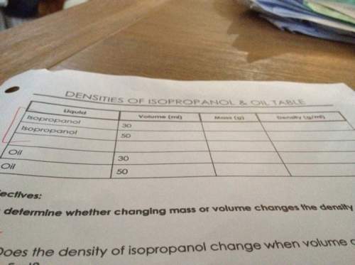 What's the mass of 30 ml of isopropanol plz i'm so confused
